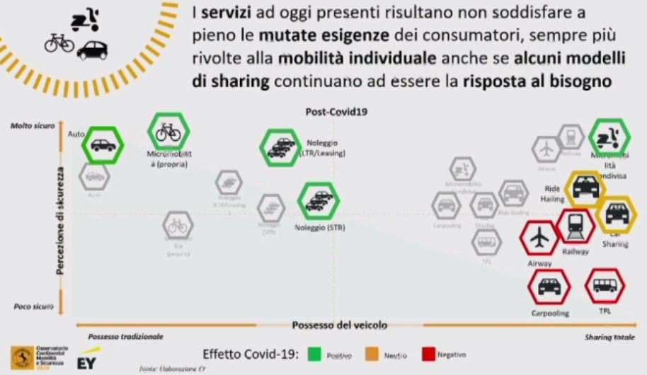 Voglia di sicurezza: a dirlo l'Osservatorio Continental 2020